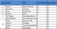 Goalie-Bundesliga